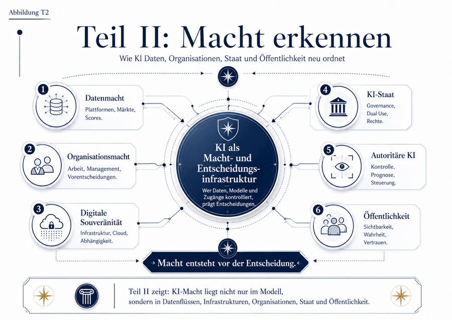 Zusätzliches Bild zum Buchprojekt von Klaus Stroh