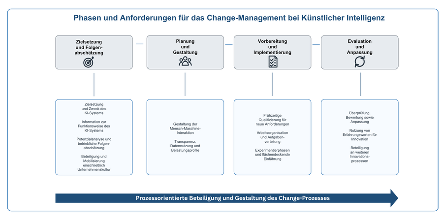 Arbeits-, Gesprächs- oder Vortragssituation